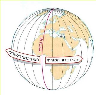 קווי האורך